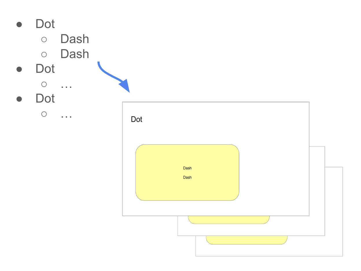 Dot-Dash to Slides Illustration